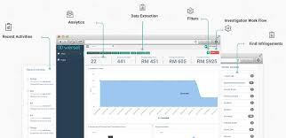 screenshot of Wersel Brand Analytics